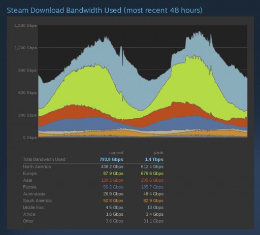 steam_bandwidth